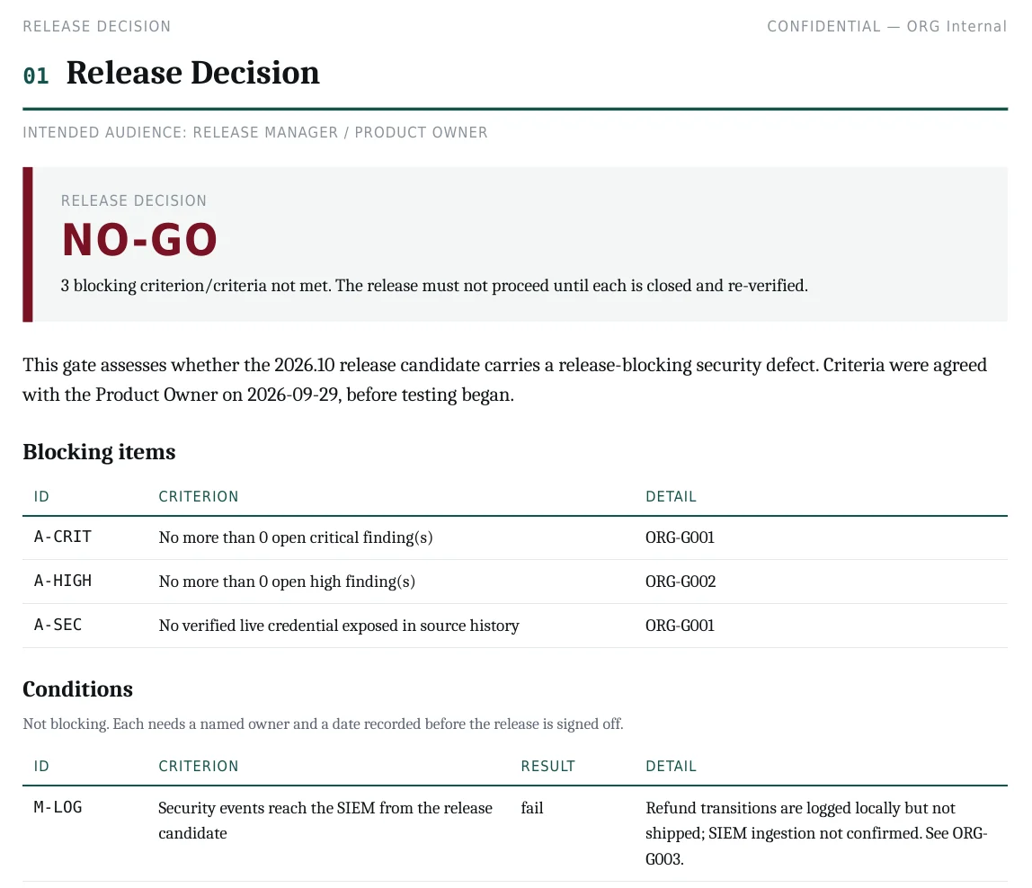 A pre-production gate decision page showing a NO-GO verdict, the blocking criteria that failed and the full list of gate criteria with pass or fail results.